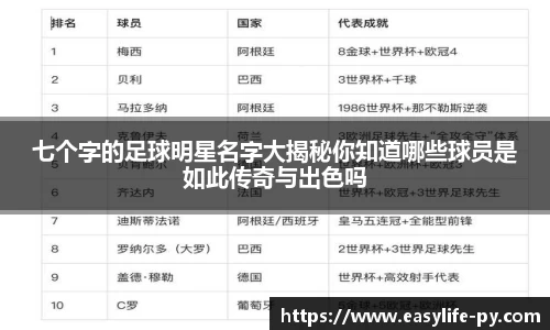 七个字的足球明星名字大揭秘你知道哪些球员是如此传奇与出色吗