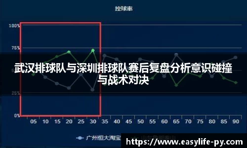 武汉排球队与深圳排球队赛后复盘分析意识碰撞与战术对决